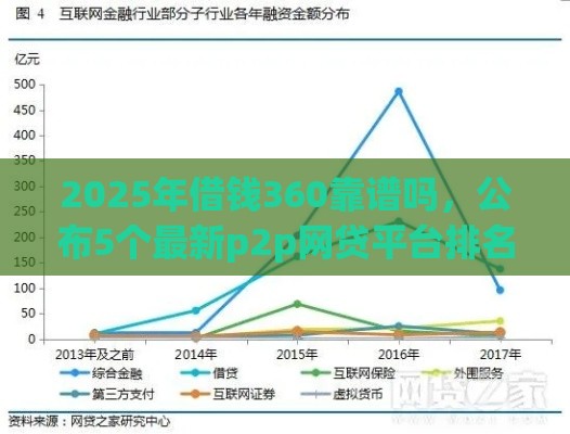 2025年借钱360靠谱吗，公布5个最新p2p网贷平台排名不分先后