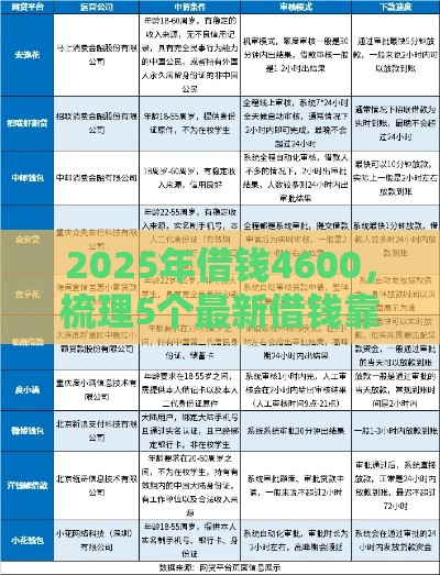 2025年借钱4600，梳理5个最新借钱靠谱的平台