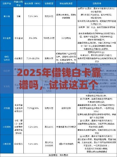 2025年借钱白卡靠谱吗，试试这五个最新征信花了负债过高平台可以贷款