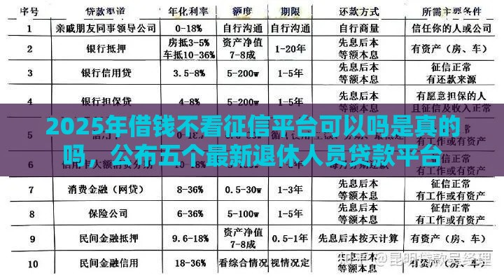 2025年借钱不看征信平台可以吗是真的吗，公布五个最新退休人员贷款平台