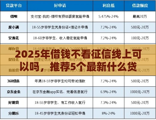 2025年借钱不看征信线上可以吗，推荐5个最新什么贷款软件不上征信不用还