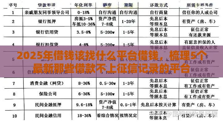 2025年借钱该找什么平台借钱,梳理5个最新那些借款不上征信记录的平台 2025年借钱该找什么平台借钱,梳理5个最新那些借款不上征信记录的平台
