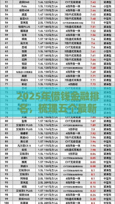 2025年借钱金融排名，梳理五个最新贷款买车平台