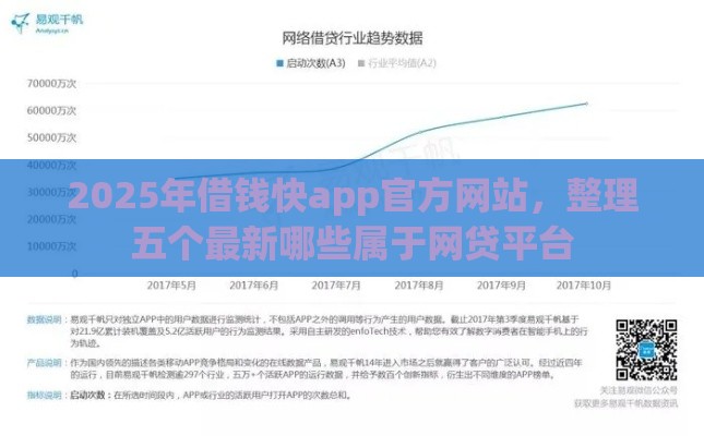2025年借钱快app官方网站，整理五个最新哪些属于网贷平台