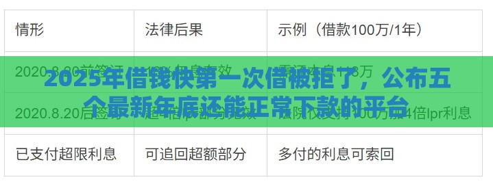 2025年借钱快第一次借被拒了，公布五个最新年底还能正常下款的平台