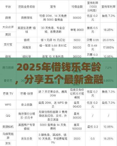 2025年借钱乐年龄，分享五个最新金融贷款平台