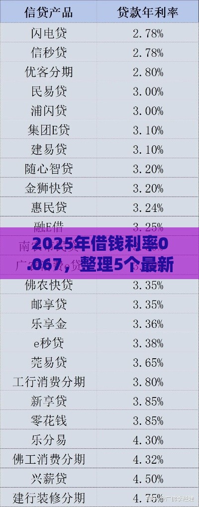 2025年借钱利率0.067，整理5个最新最好的贷款平台排行