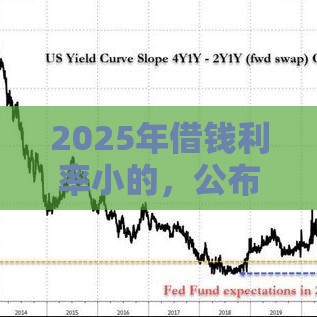 2025年借钱利率小的，公布5个最新2025放款口子论坛