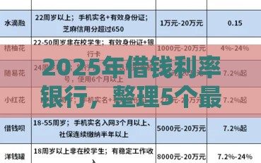 2025年借钱利率银行，整理5个最新黑户下款的口子2025