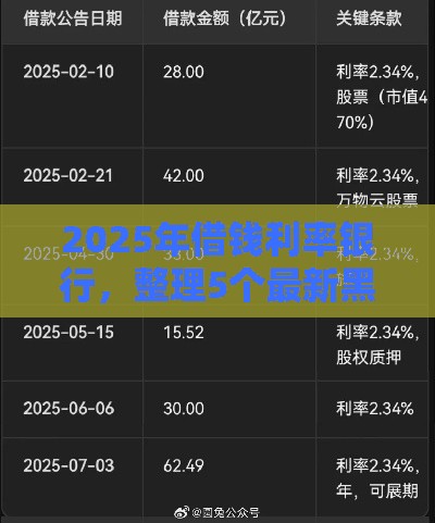 2025年借钱利率银行，整理5个最新黑户下款的口子2025