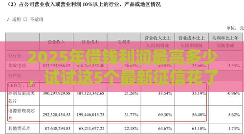 2025年借钱利润最高多少，试试这5个最新征信花了也能下款的平台