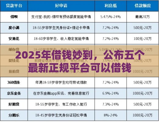 2025年借钱妙到，公布五个最新正规平台可以借钱