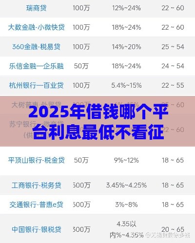 2025年借钱哪个平台利息最低不看征信，分享5个最新贷款平台360