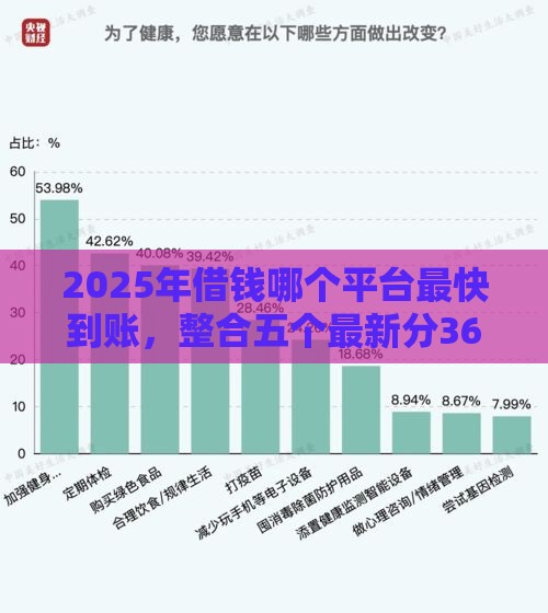 2025年借钱哪个平台最快到账，整合五个最新分36期的正规贷款平台