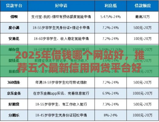 2025年借钱哪个网站好，推荐五个最新信用网贷平台好