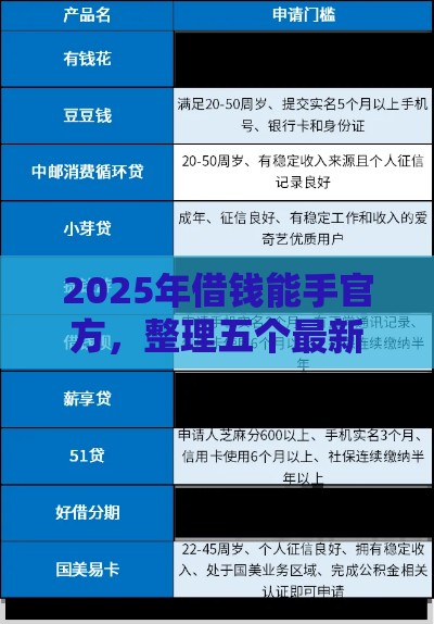 2025年借钱能手官方，整理五个最新最好的贷款平台