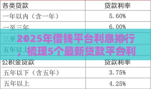 2025年借钱平台利息排行，梳理5个最新贷款平台利息低又正规