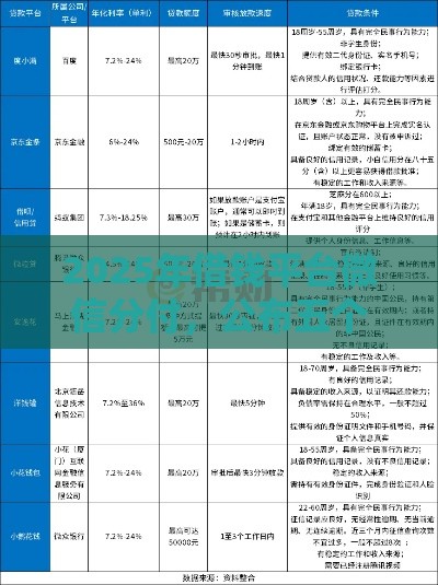 2025年借钱平台微信分付，公布五个最新不看征信大数据的贷款平台一定能下款