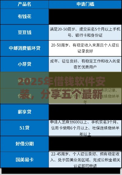 2025年借钱软件安装,分享五个最新最快借钱平台 2025年借钱软件安装,分享五个最新最快借钱平台