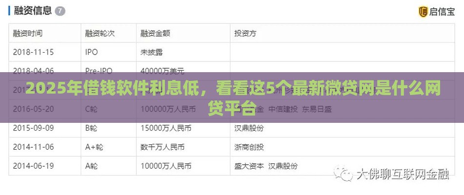 2025年借钱软件利息低，看看这5个最新微贷网是什么网贷平台