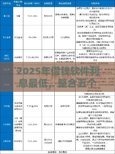 2025年借钱软件利息最低,整合五个最新平台不看征信不看负债好下款 2025年借钱软件利息最低,整合五个最新平台不看征信不看负债好下款