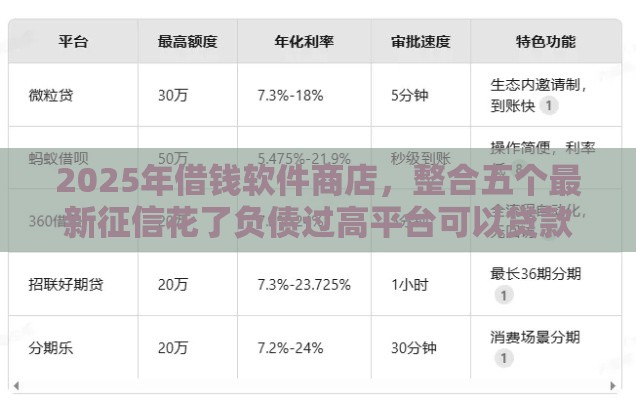 2025年借钱软件商店，整合五个最新征信花了负债过高平台可以贷款