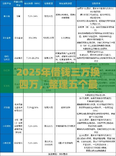 2025年借钱三万换四万，整理五个最新征信花黑户都能下款的平台