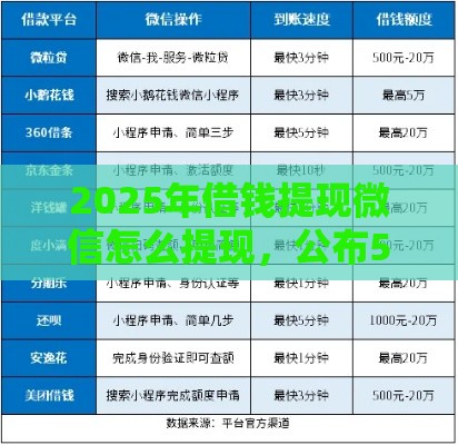 2025年借钱提现微信怎么提现,公布5个最新网贷保单贷最好的平台 2025年借钱提现微信怎么提现,公布5个最新网贷保单贷最好的平台