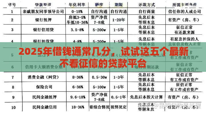 2025年借钱通常几分，试试这五个最新不看征信的贷款平台