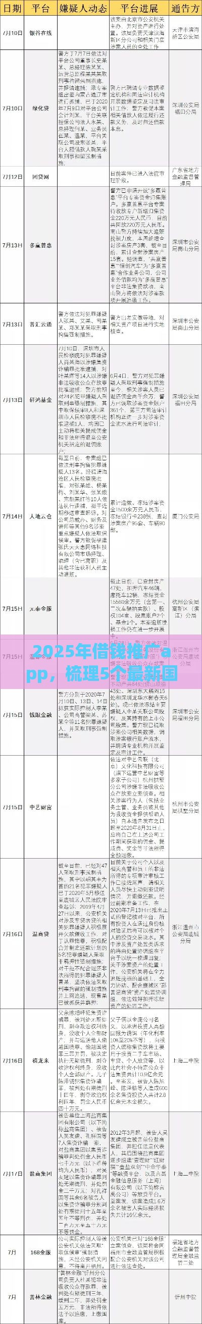 2025年借钱推广app，梳理5个最新国家正规网贷平台