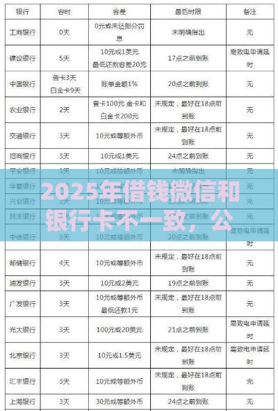 2025年借钱微信和银行卡不一致，公布5个最新失信人限高网贷口子