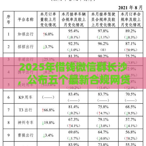2025年借钱微信群长沙，公布五个最新合规网贷平台