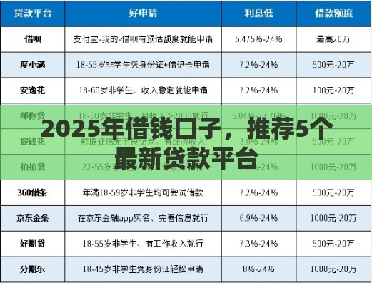 2025年借钱囗子，推荐5个最新贷款平台