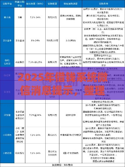 2025年借钱系统微信消息提示，整理五个最新网上平台好借钱