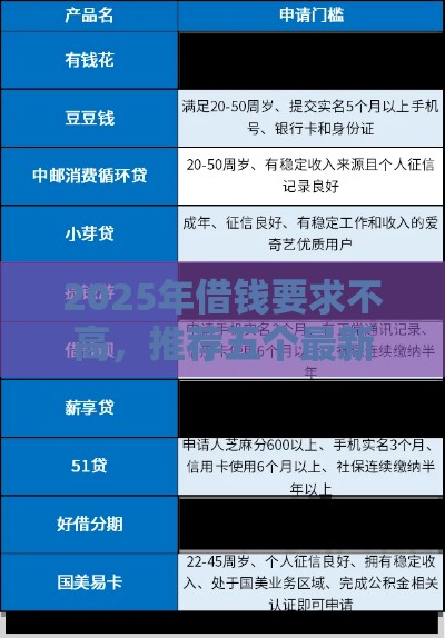 2025年借钱要求不高，推荐五个最新十八岁贷款秒过平台