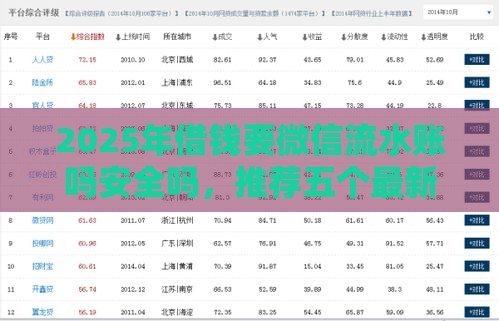 2025年借钱要微信流水账吗安全吗,推荐五个最新网上借款平台借钱靠谱 2025年借钱要微信流水账吗安全吗,推荐五个最新网上借款平台借钱靠谱
