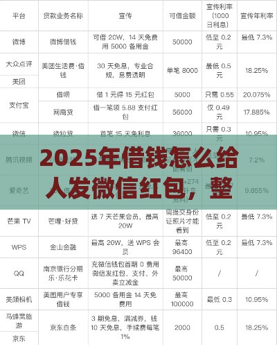 2025年借钱怎么给人发微信红包，整理五个最新贷款平台app排行榜