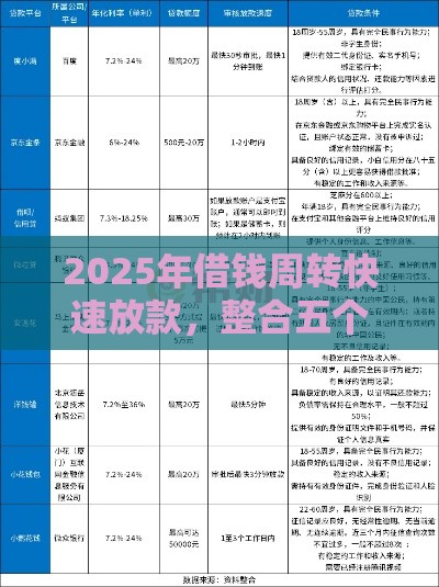 2025年借钱周转快速放款，整合五个最新七天网贷口子