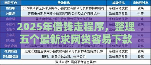 2025年借钱走程序，整理五个最新求网贷容易下款的口子