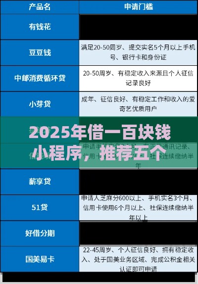 2025年借一百块钱小程序，推荐五个最新贷款平台好贷