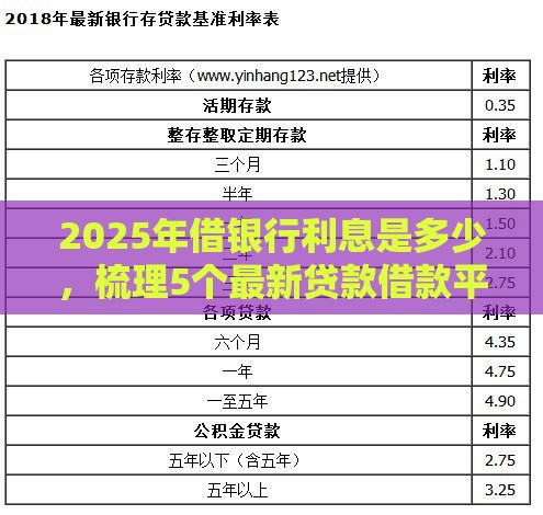 2025年借银行利息是多少，梳理5个最新贷款借款平台靠谱