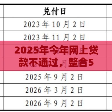 2025年今年网上贷款不通过，整合5个最新年底还能正常下款的平台