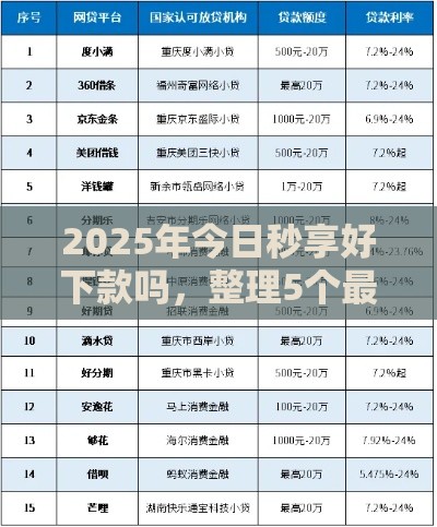 2025年今日秒享好下款吗，整理5个最新中国正规网贷平台
