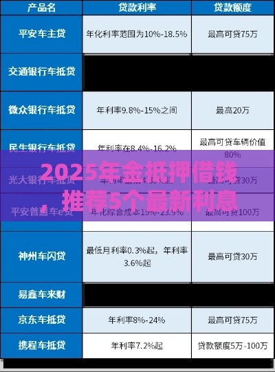 2025年金抵押借钱，推荐5个最新利息比较低的贷款平台
