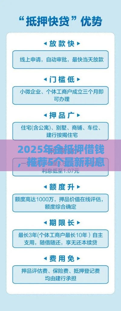 2025年金抵押借钱，推荐5个最新利息比较低的贷款平台