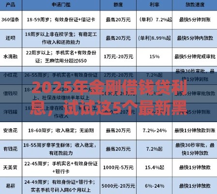 2025年金刚借钱贷利息，试试这5个最新黑户口子2025