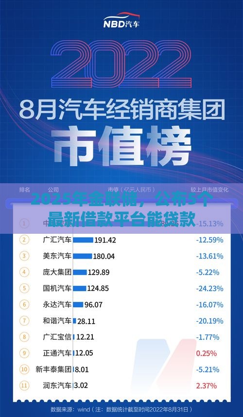 2025年金联储，公布5个最新借款平台能贷款