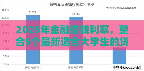 2025年金融借钱利率，整合5个最新适合大学生的贷款平台