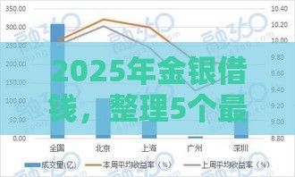 2025年金银借钱，整理5个最新网贷利率最低的平台