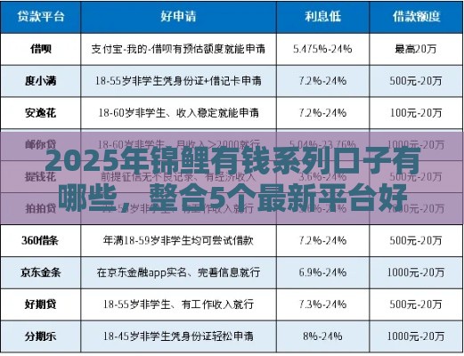 2025年锦鲤有钱系列口子有哪些，整合5个最新平台好贷款